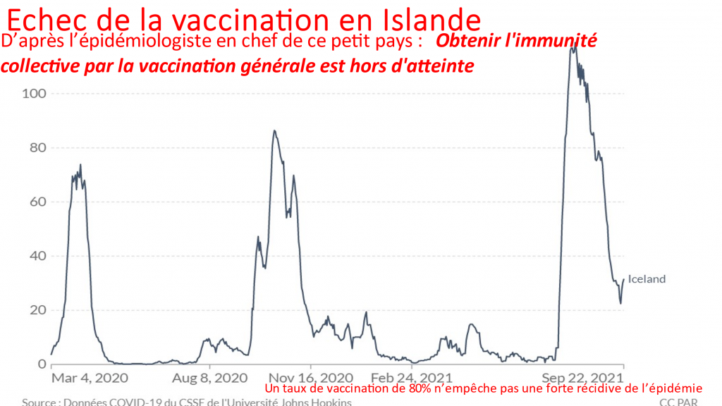 Mortality in Most Vaccinated Countries shows Increased Hospitalizations of Vaccinated:
