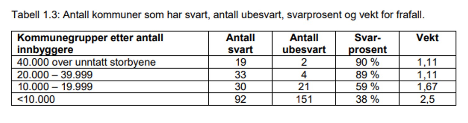 Hjemme alenefest på Stortinget? - Bostedsløse i Norge 2020 - en kartleggingRapport fra Oslo MET: NIBR rapport 2021:10 Hjemme alenefest på Stortinget?