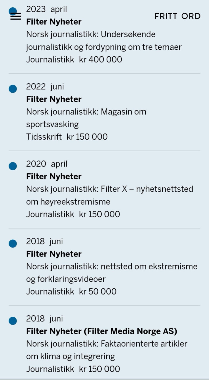 Pressen — vår tids nyttige idioter? - Vi kan ikke lenger tolerere at blodrøde kommunister skal sette agenda og bestemme over ytringsfriheten. Pressen — vår tids nyttige idioter?