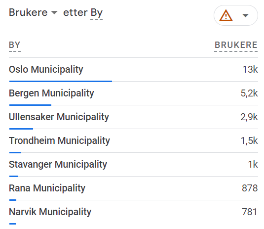 Ullensaker går så noen griner - Det gjør i hvertfall SV i kommunen. Ullensaker går så noen griner
